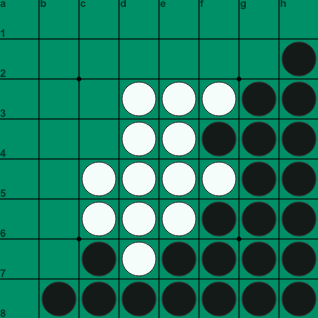 Basic strategy - corners